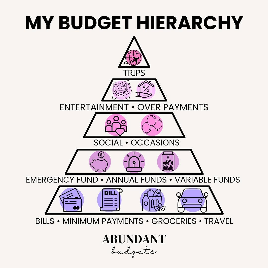 Post 9 by Abundant Budgets (Rebecca) on Instagram (image)