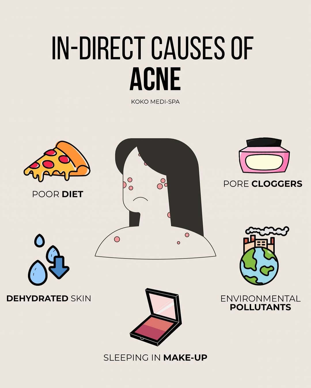 Post 5 by Facials | Skincare | Haircare on Instagram (image)