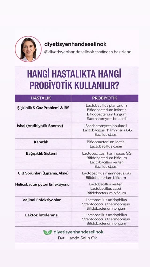Post 9 by Diyetisyen Hande Selin Ok | Online ve Yüzyüze Danışmanlık on Instagram (video)
