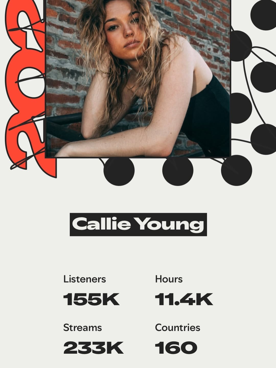 Post 10 by Callie Young on Instagram (carousel)