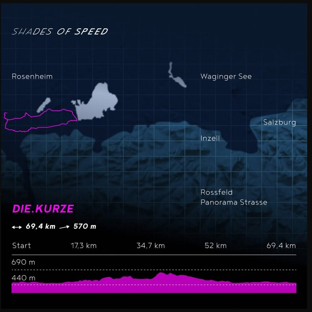 Post 8 by „Shades of Speed • Cycling Event“ on Instagram (carousel)