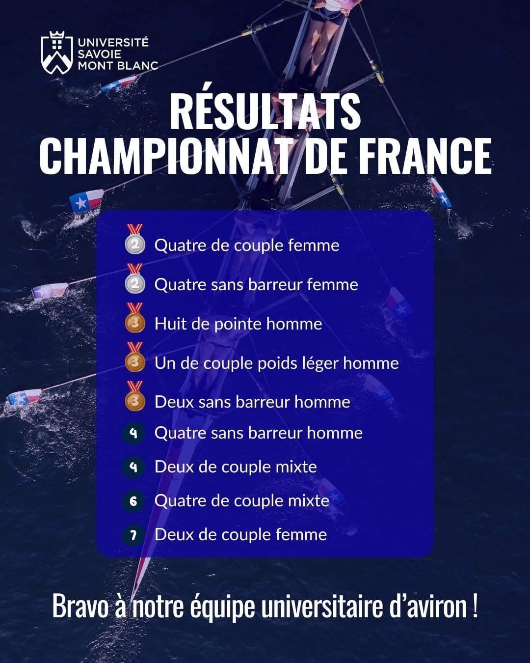 Post 4 by Université Savoie Mont Blanc - USMB on Instagram (image)
