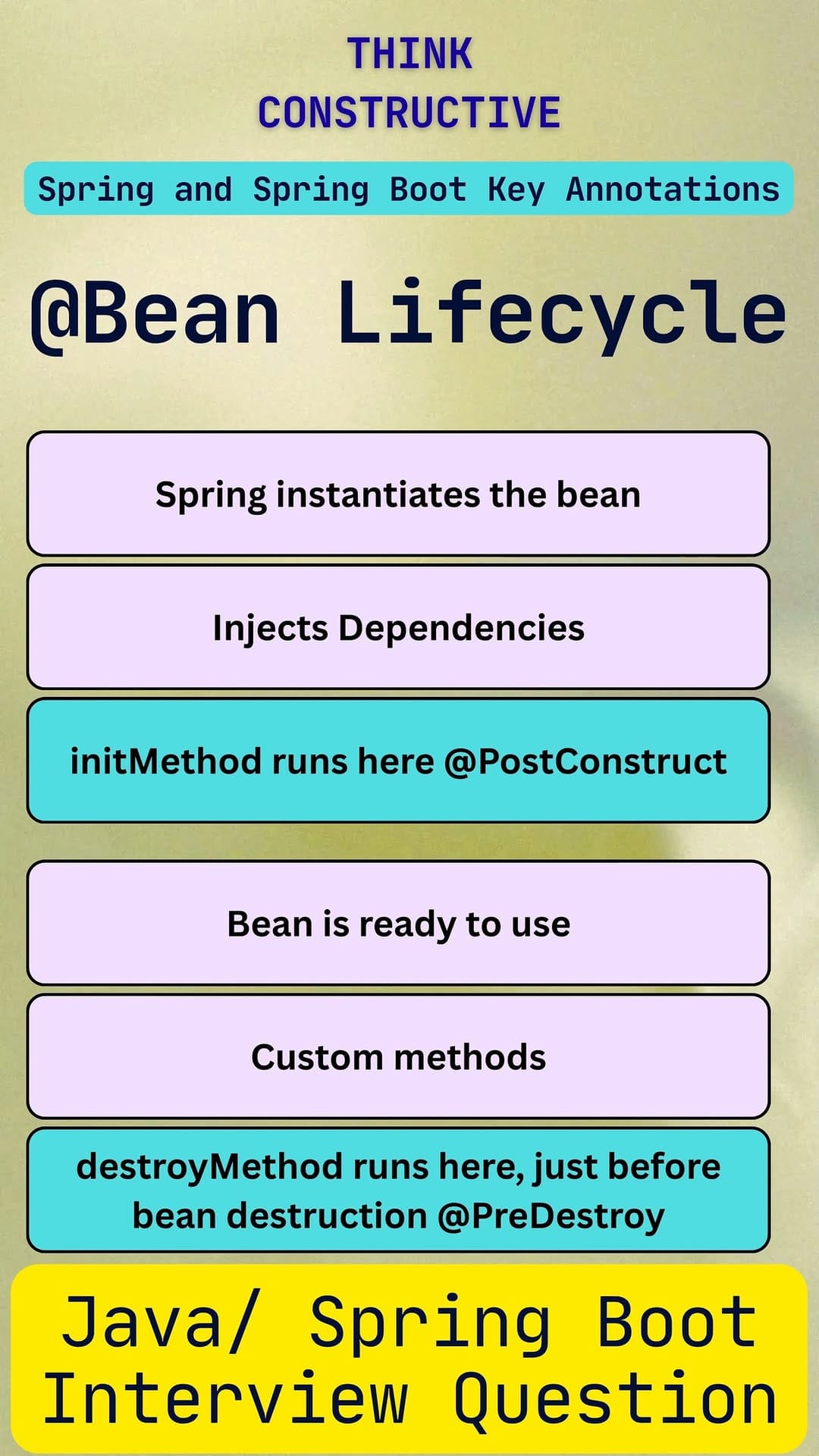 Post 6 by Think Constructive 🚀 Be Professional Software Engineer on Instagram (video)