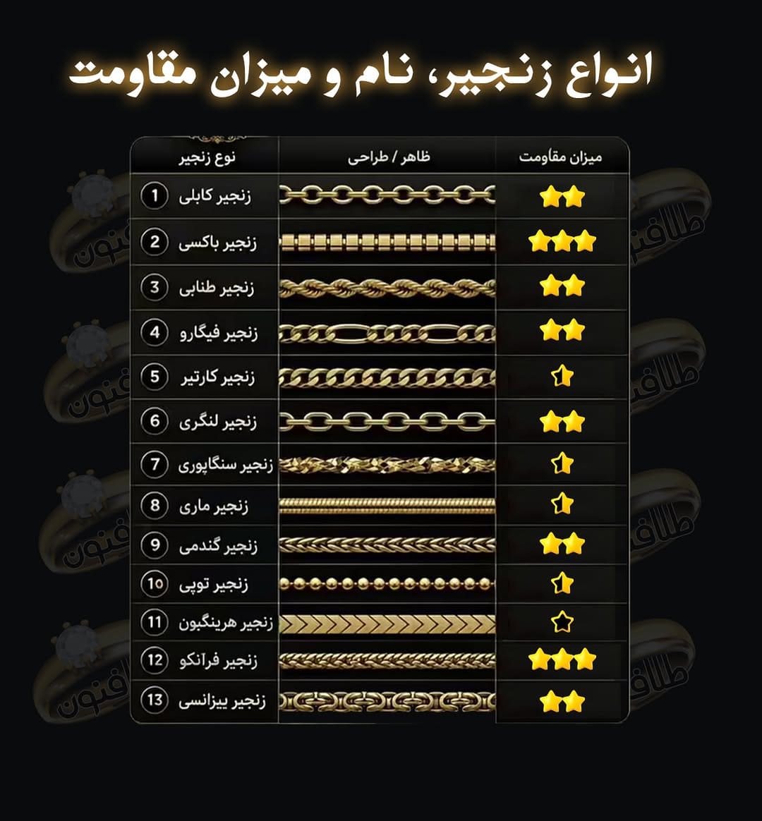 Post 1 by طلافنون | آموزشگاه طلا و جواهرسازی on Instagram (image)