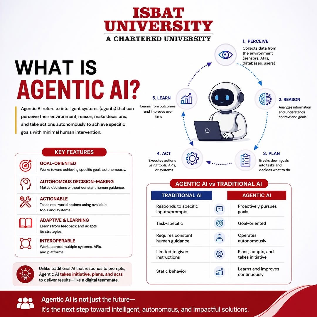 Post 7 by ISBAT UNIVERSITY on Instagram (image)