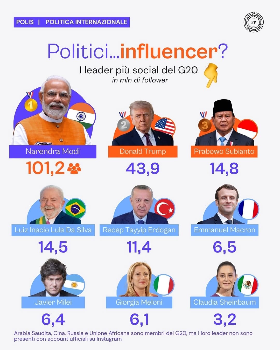 Post 2 by Polis on Instagram (image)