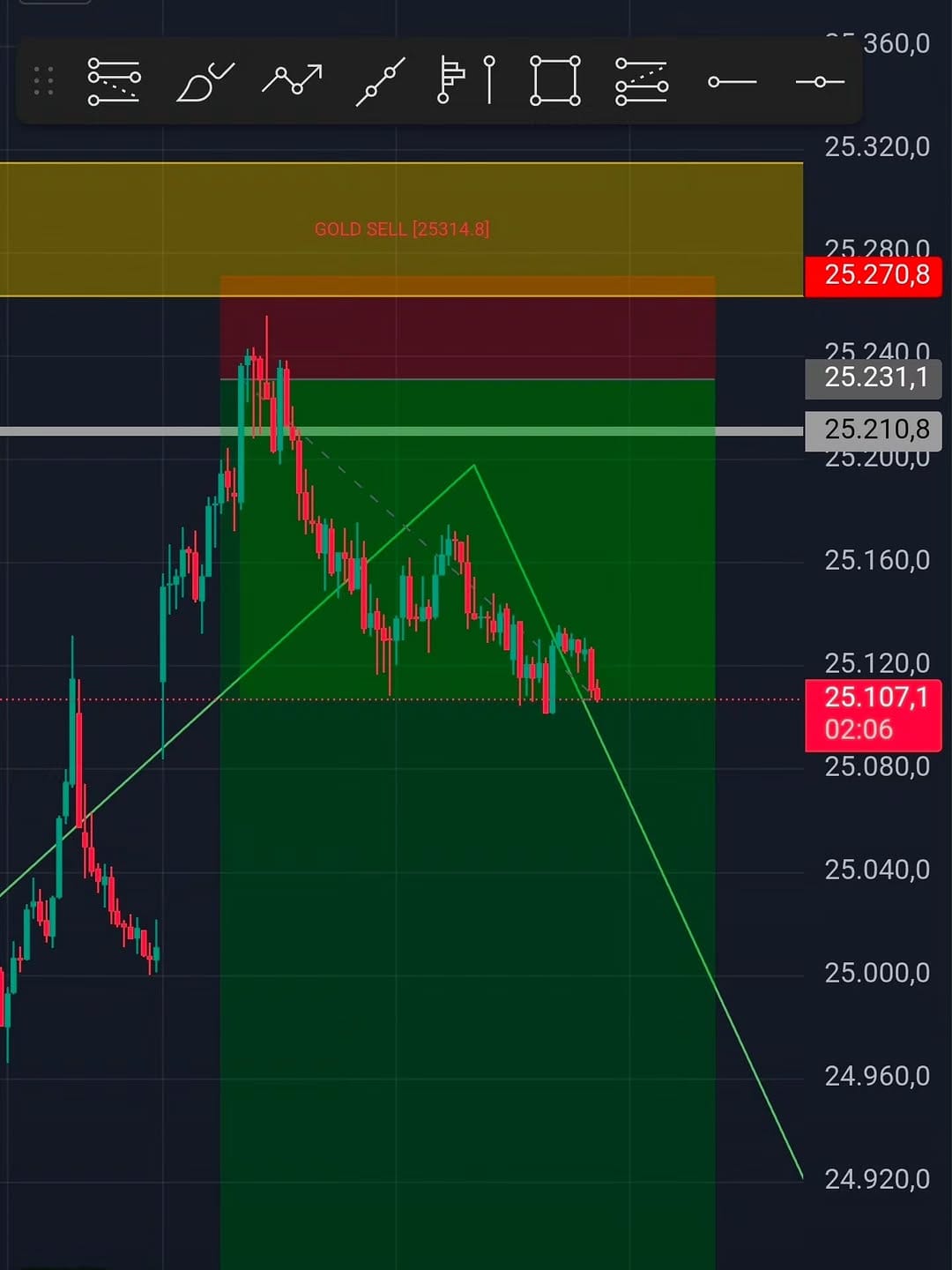 Post 7 by Juan Mazo / Prop Trading NQ on Instagram (image)
