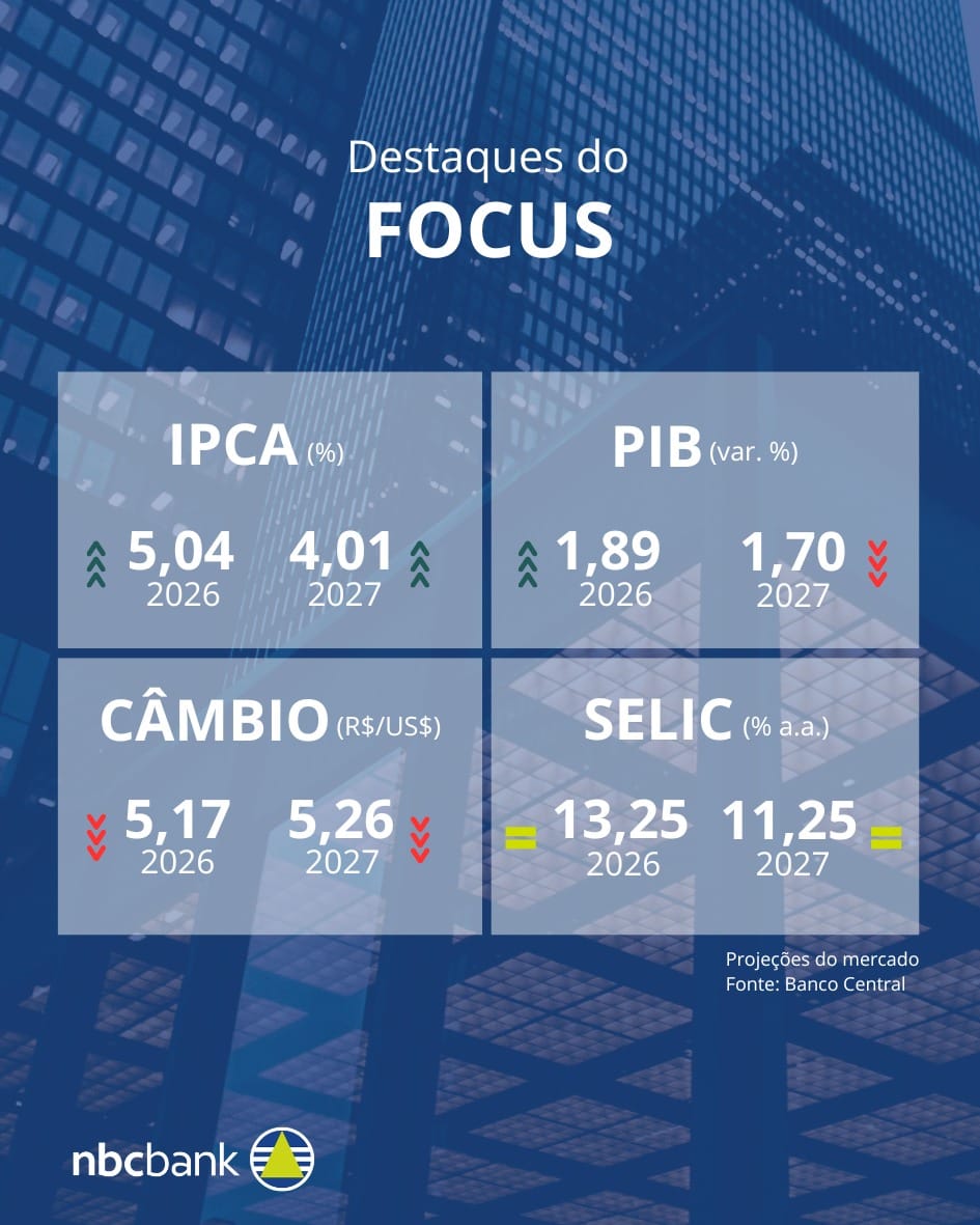 Post 3 by NBC Bank on Instagram (image)