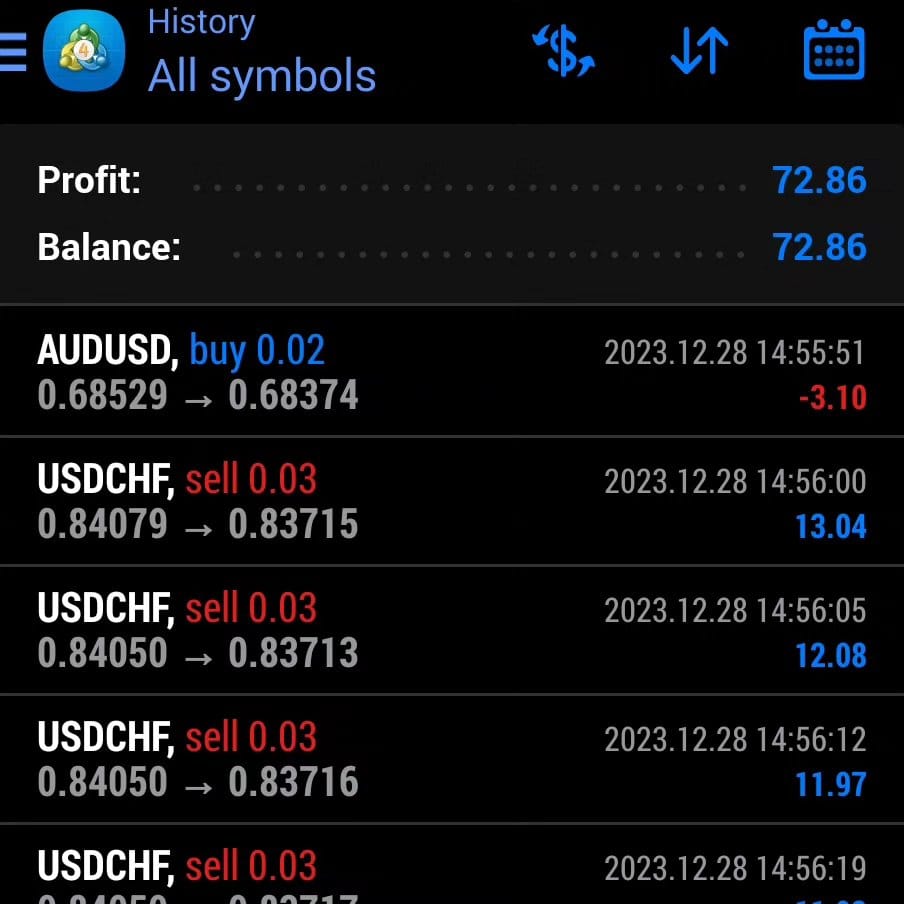 Post 3 by INDICES◾️CRYPTO ◾️TRADER on Instagram (image)