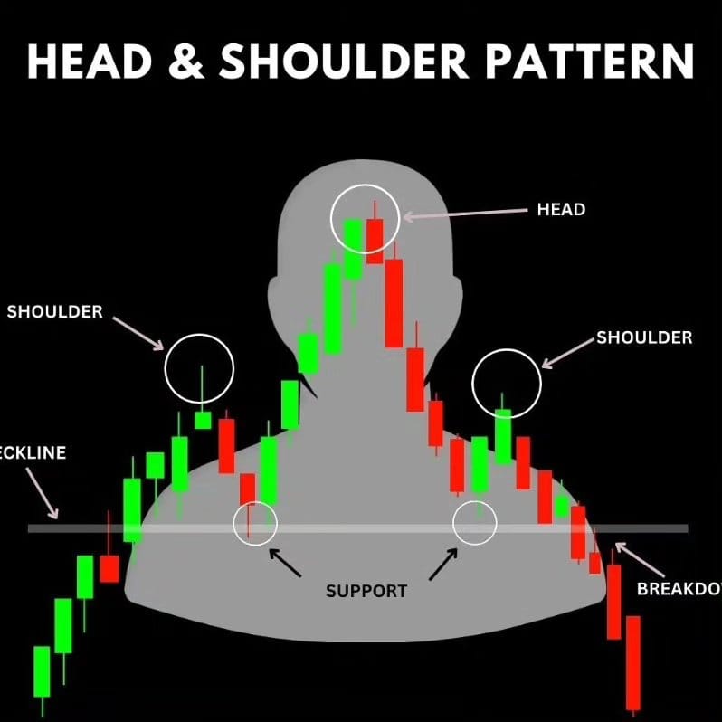 Post 5 by INDICES◾️CRYPTO ◾️TRADER on Instagram (image)