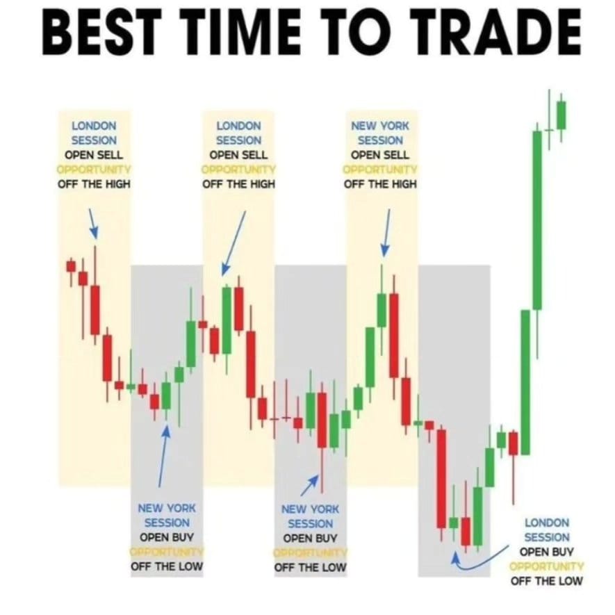 Post 10 by INDICES◾️CRYPTO ◾️TRADER on Instagram (carousel)