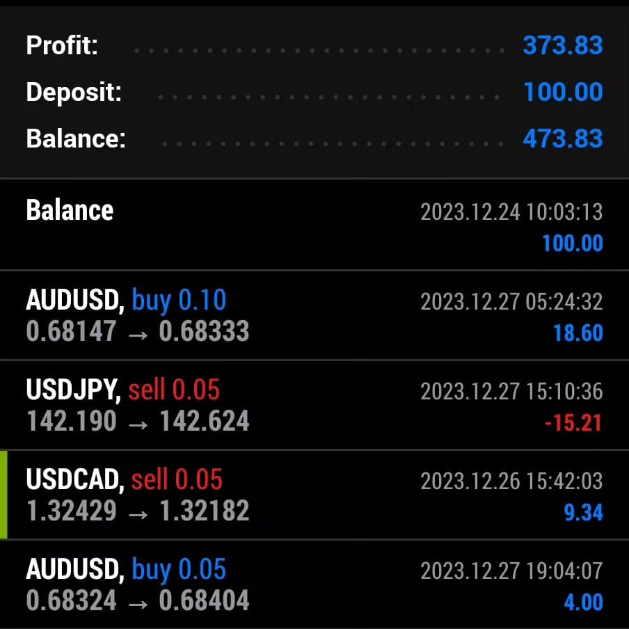 Post 4 by INDICES◾️CRYPTO ◾️TRADER on Instagram (image)