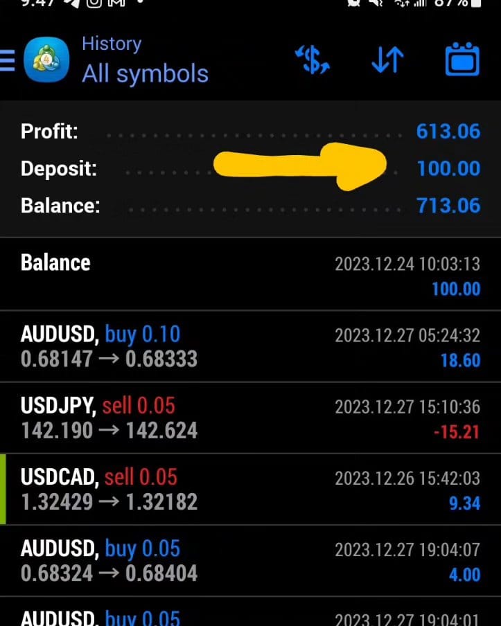 Post 1 by INDICES◾️CRYPTO ◾️TRADER on Instagram (image)
