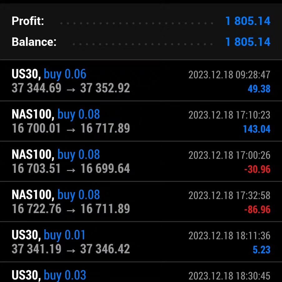 Post 9 by INDICES◾️CRYPTO ◾️TRADER on Instagram (image)