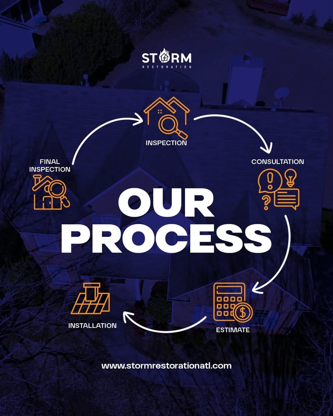 Post 10 by Storm Restoration | roofing services on Instagram (image)