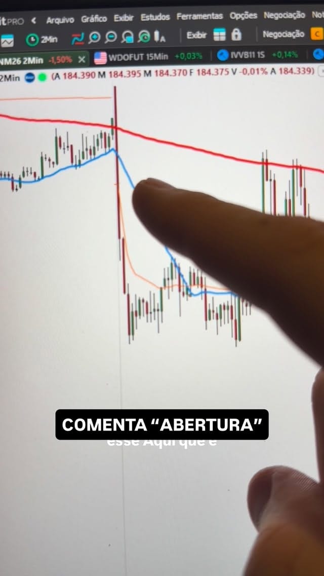 Post 7 by Eduardo Melo on Instagram (video)