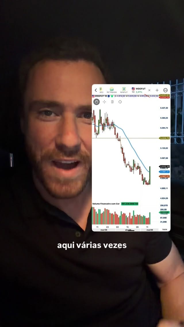 Post 5 by Eduardo Melo on Instagram (video)