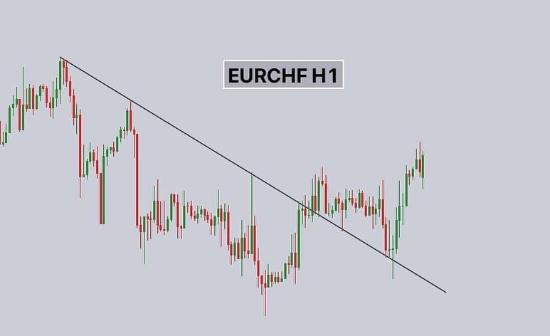 Post 3 by Forex Fusion on Instagram (image)