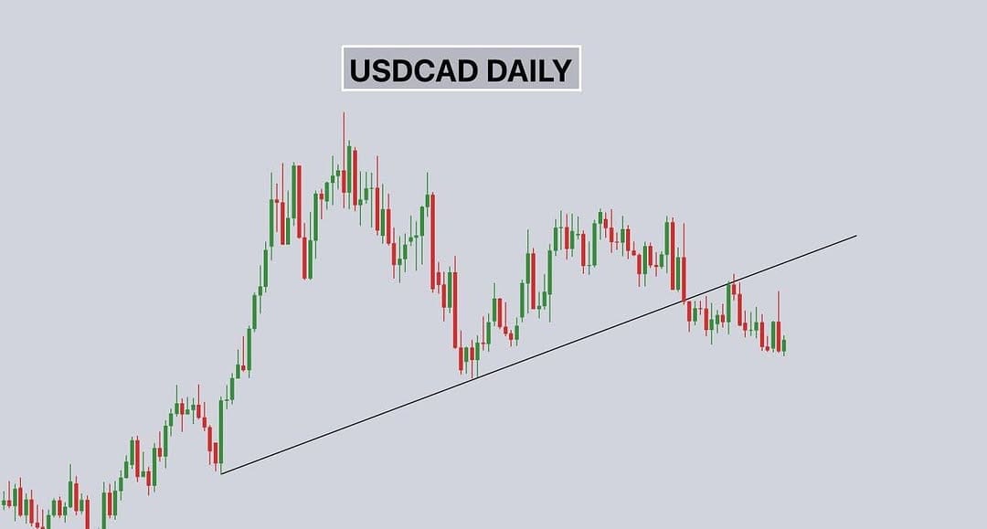 Post 1 by Forex Fusion on Instagram (image)