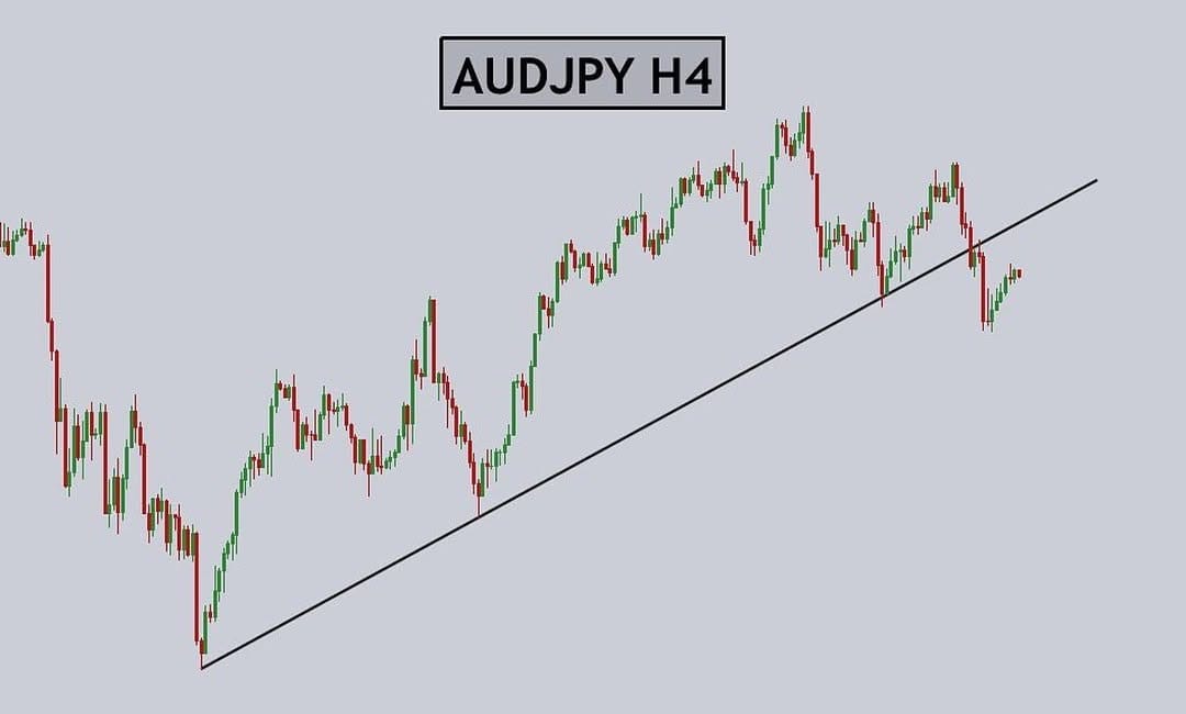Post 10 by Forex Fusion on Instagram (image)