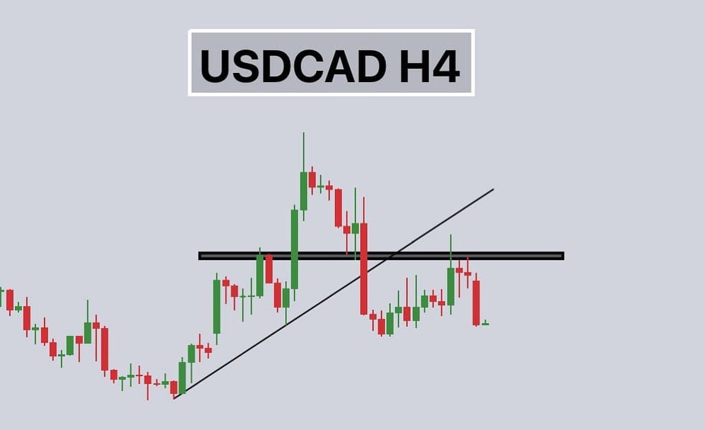 Post 2 by Forex Fusion on Instagram (image)