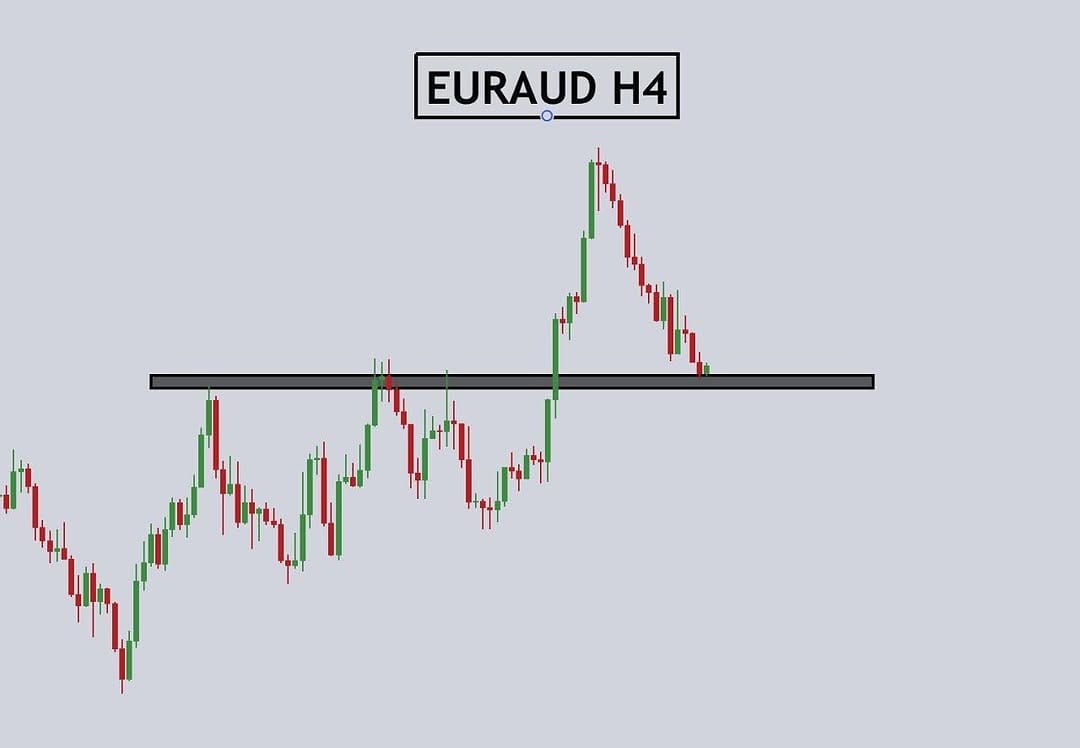 Post 8 by Forex Fusion on Instagram (image)