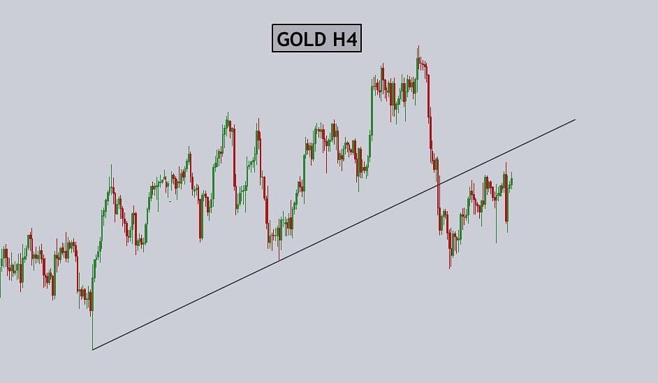 Post 9 by Forex Fusion on Instagram (image)