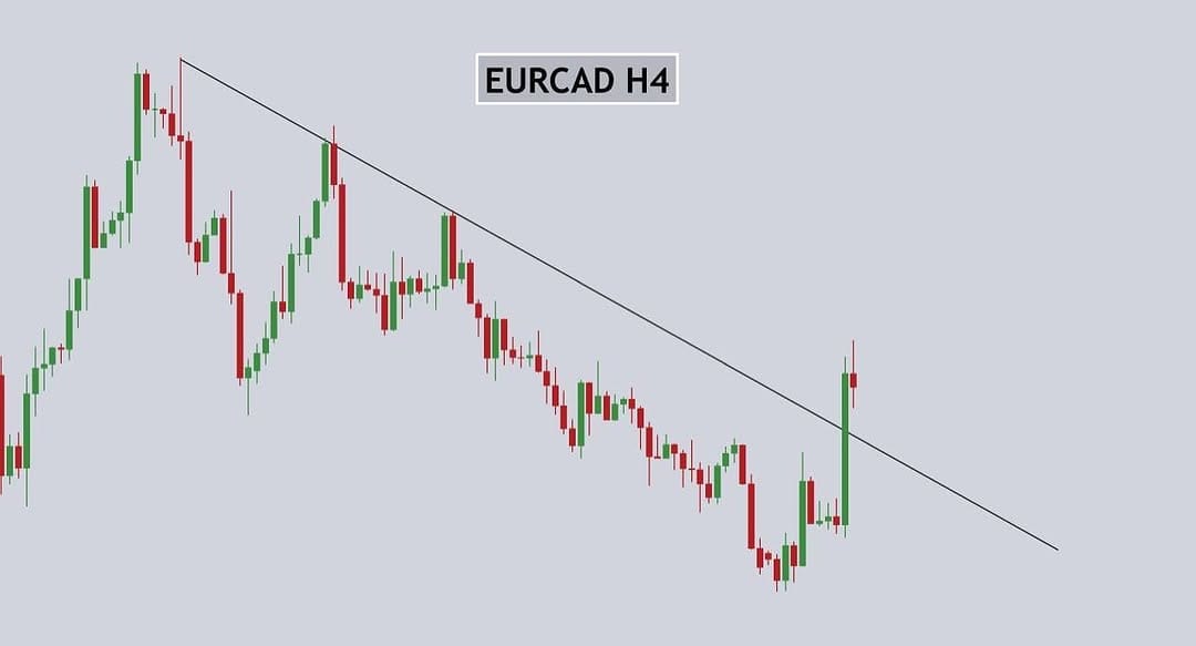 Post 5 by Forex Fusion on Instagram (image)