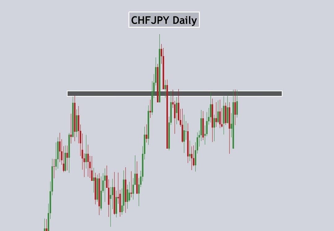 Post 7 by Forex Fusion on Instagram (image)