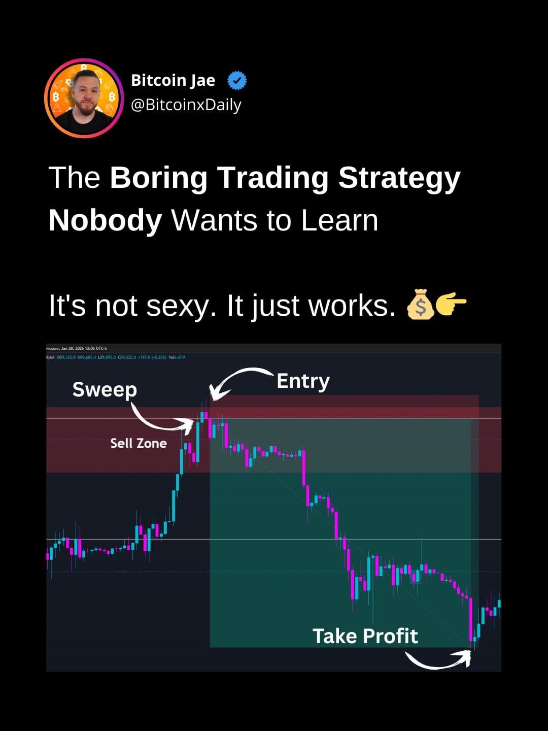 Post 9 by Bitcoin Daily | Trading on Instagram (carousel)