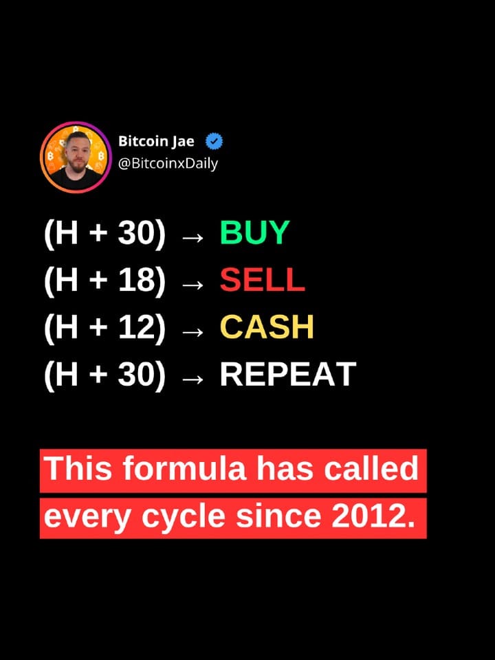 Post 3 by Bitcoin Daily | Trading on Instagram (carousel)