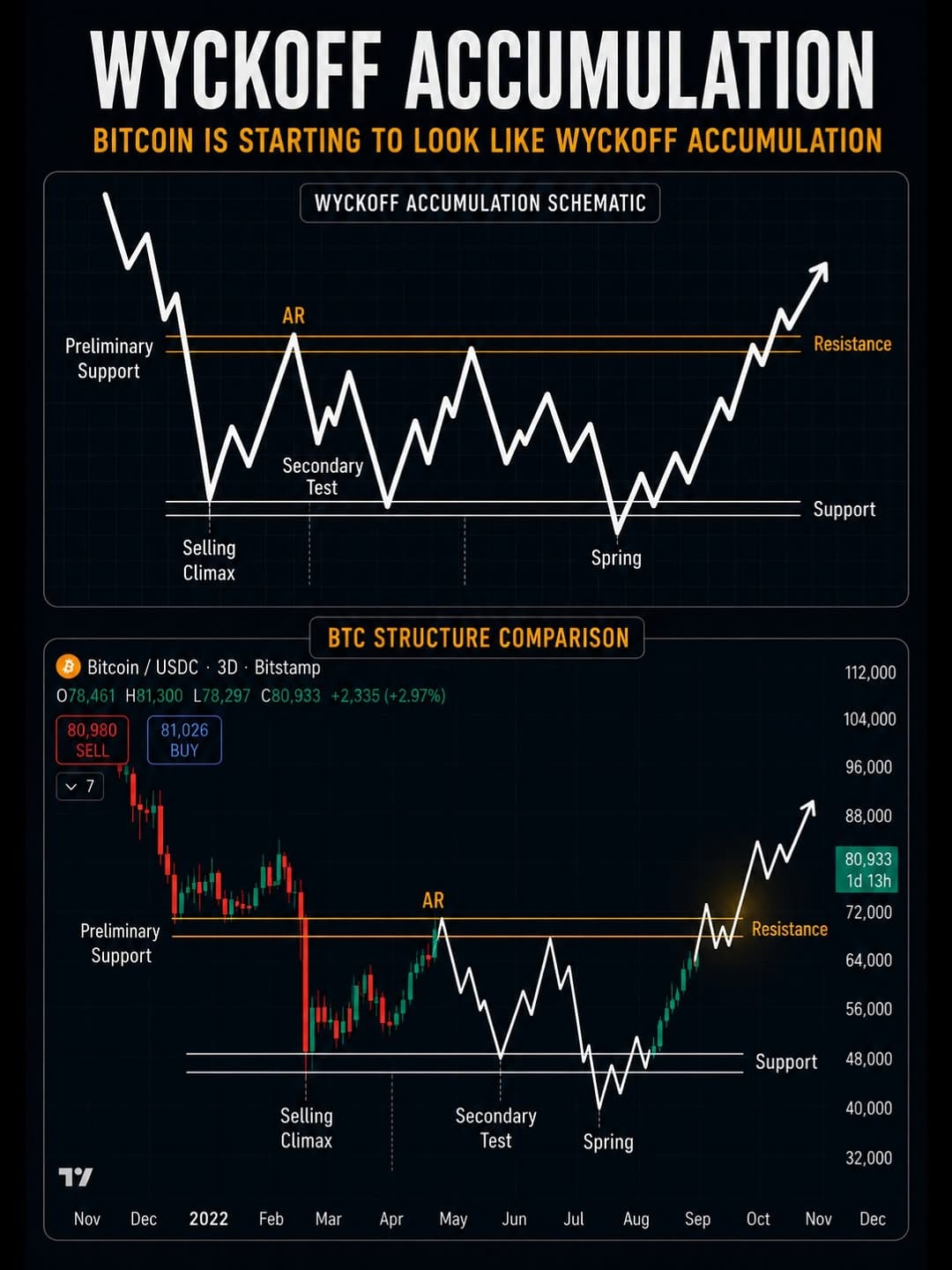 Post 6 by Bitcoin Daily | Trading on Instagram (image)