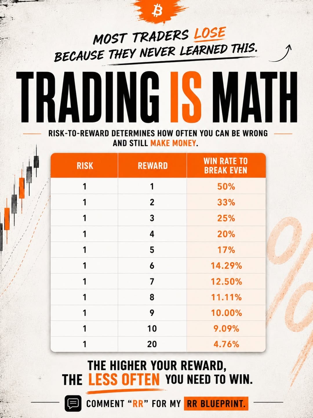 Post 5 by Bitcoin Daily | Trading on Instagram (image)