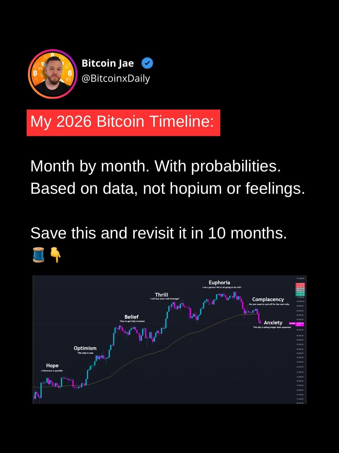 Post 8 by Bitcoin Daily | Trading on Instagram (carousel)