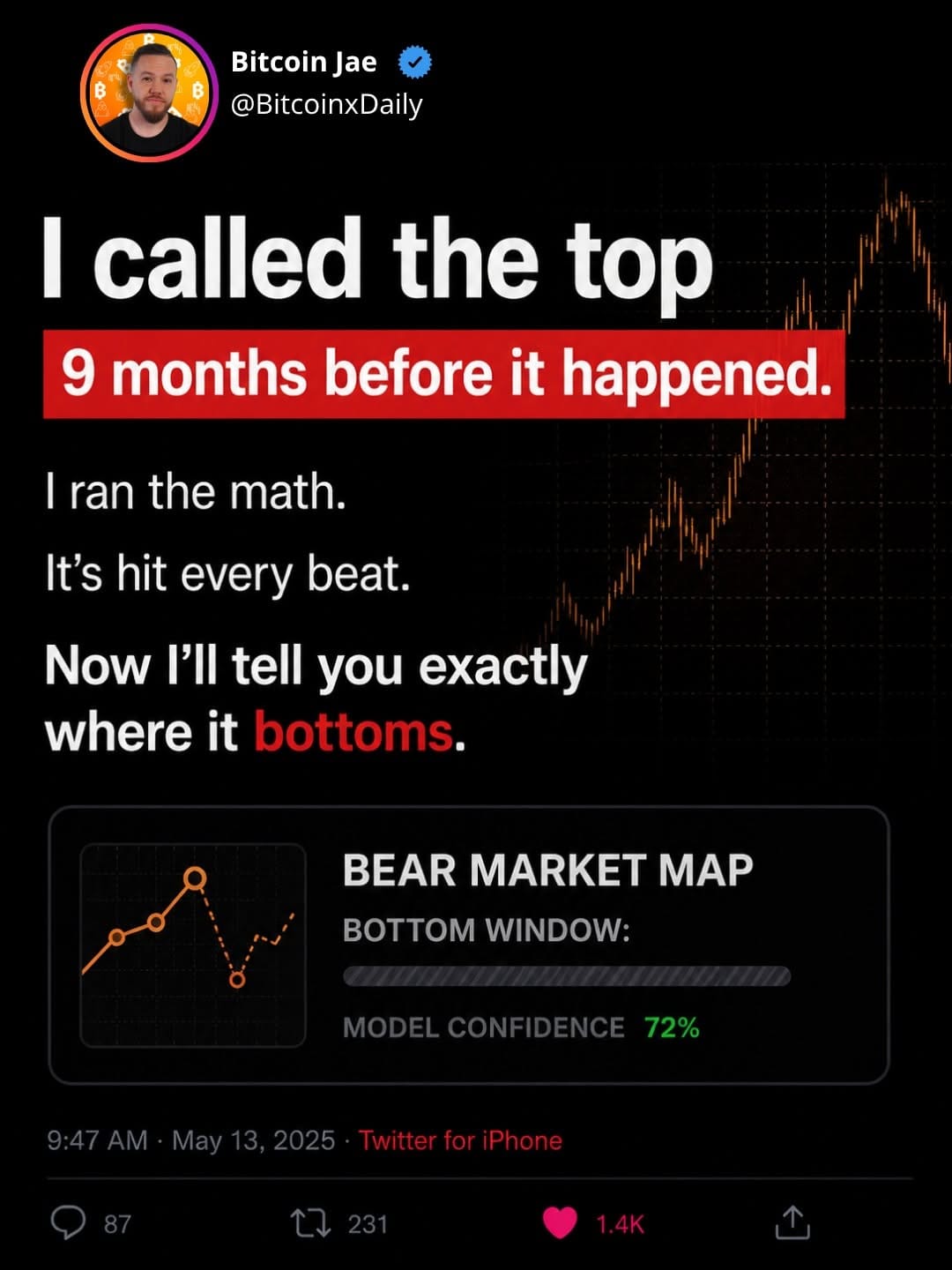 Post 4 by Bitcoin Daily | Trading on Instagram (carousel)