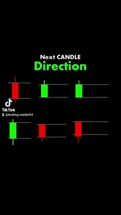 Post 3 by Tradingmarketsignals on Instagram (video)