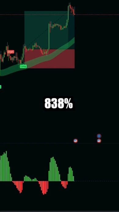 Post 9 by Tradingmarketsignals on Instagram (video)