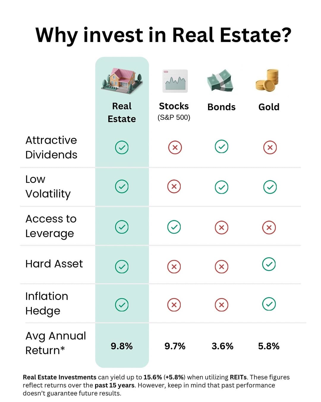 Post 1 by Real Estate Investment Trust on Instagram (image)
