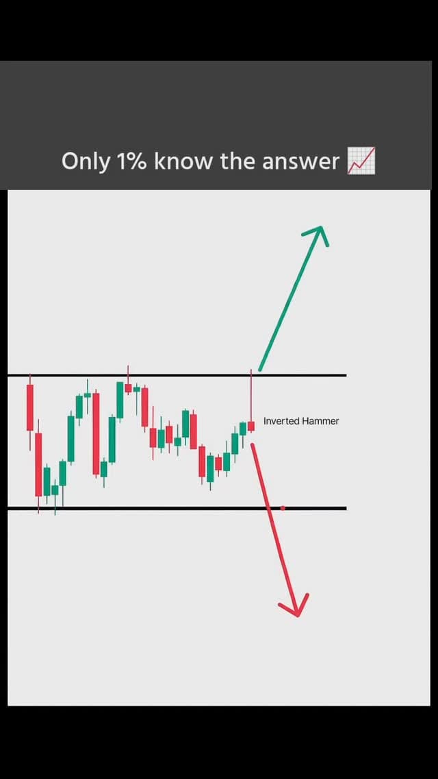 Post 6 by LIT_Academy | Stocks Trading Community 🚀 on Instagram (video)