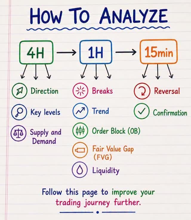 Post 1 by LIT_Academy | Stocks Trading Community 🚀 on Instagram (video)