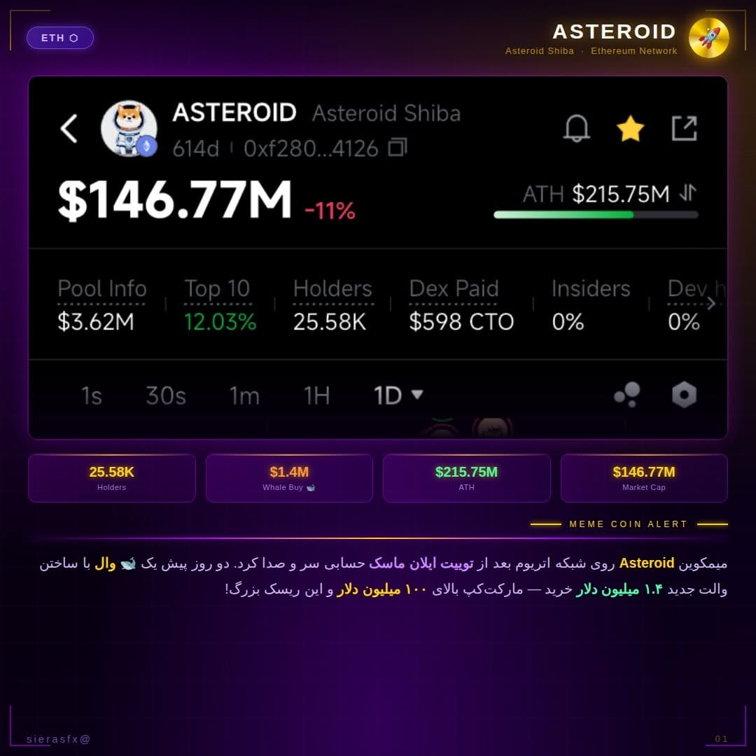 Post 7 by کریست وارطانیان|ترید|کریپتو on Instagram (carousel)