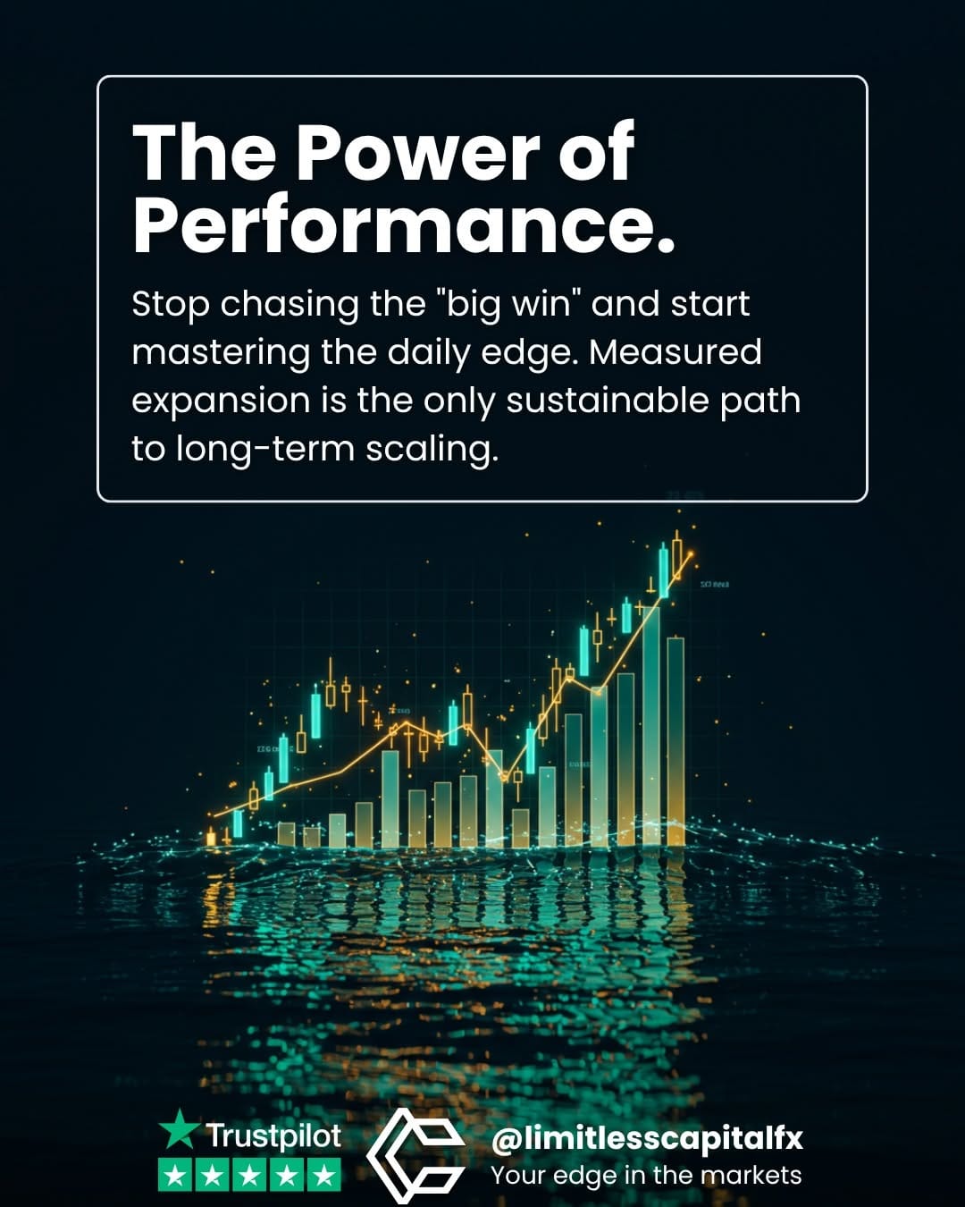 Post 2 by Limitless Capital on Instagram (image)