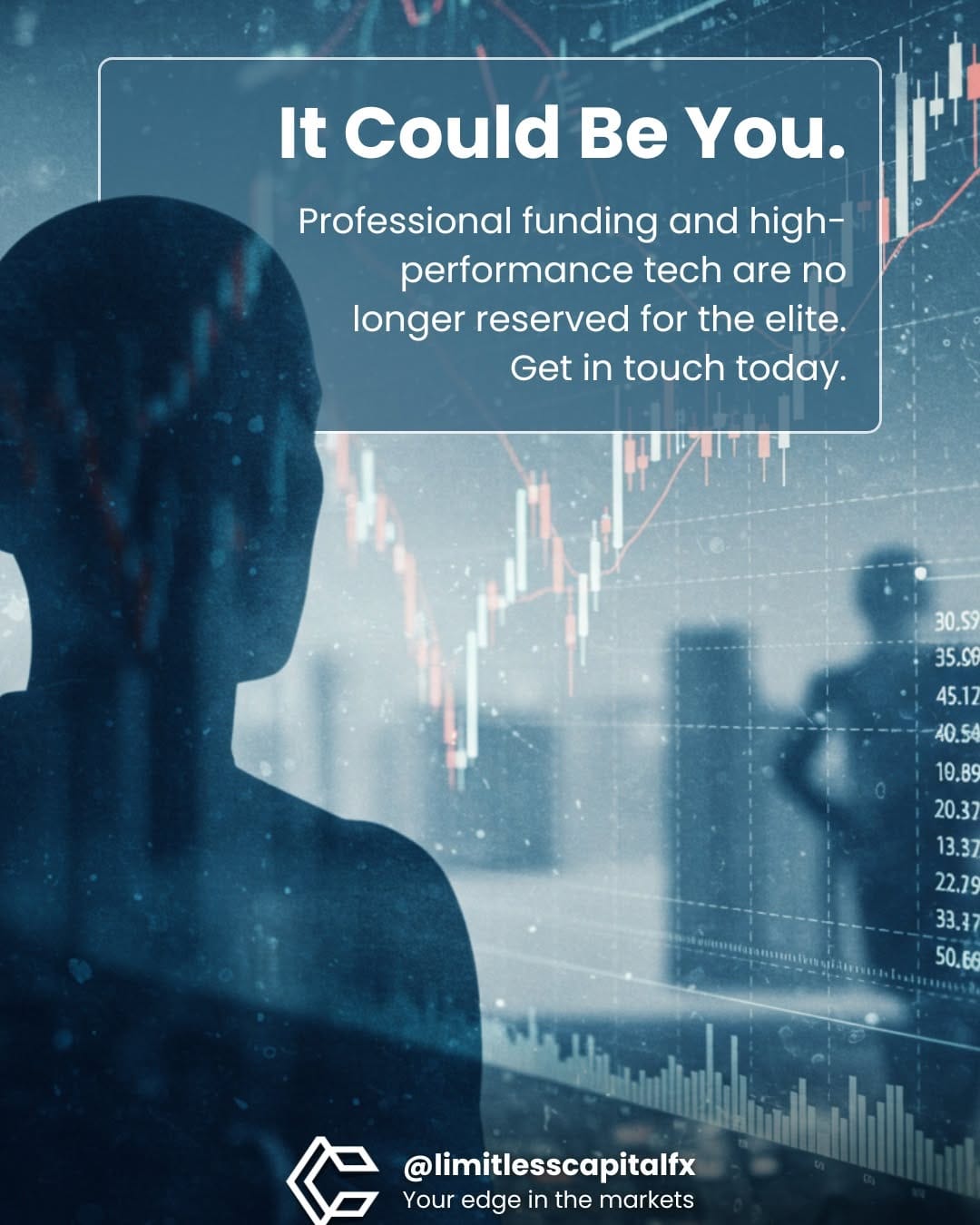 Post 7 by Limitless Capital on Instagram (image)