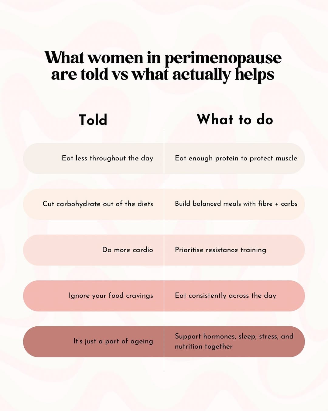 Post 5 by Annabel Johnston | Gut & Women's Health Dietitian on Instagram (image)