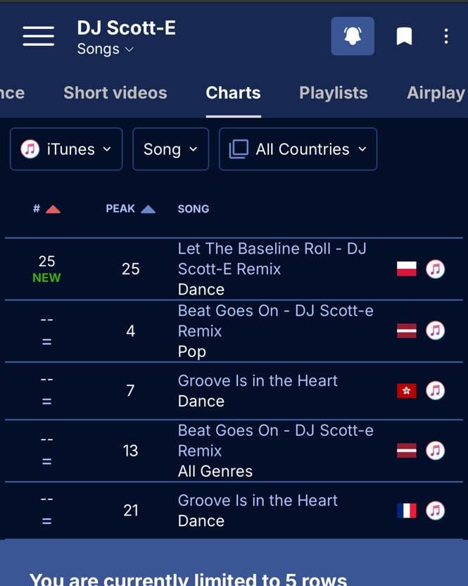 Post 1 by DJ Scott-E | DJ/Producer/Playlister on Instagram (image)