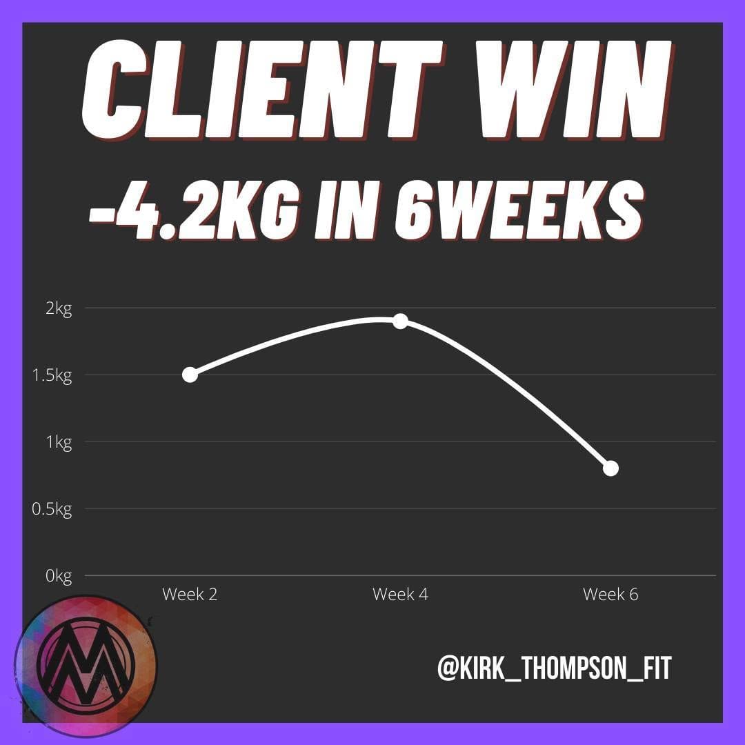 Post 8 by Kirk Thompson | Personal Trainer on Instagram (image)