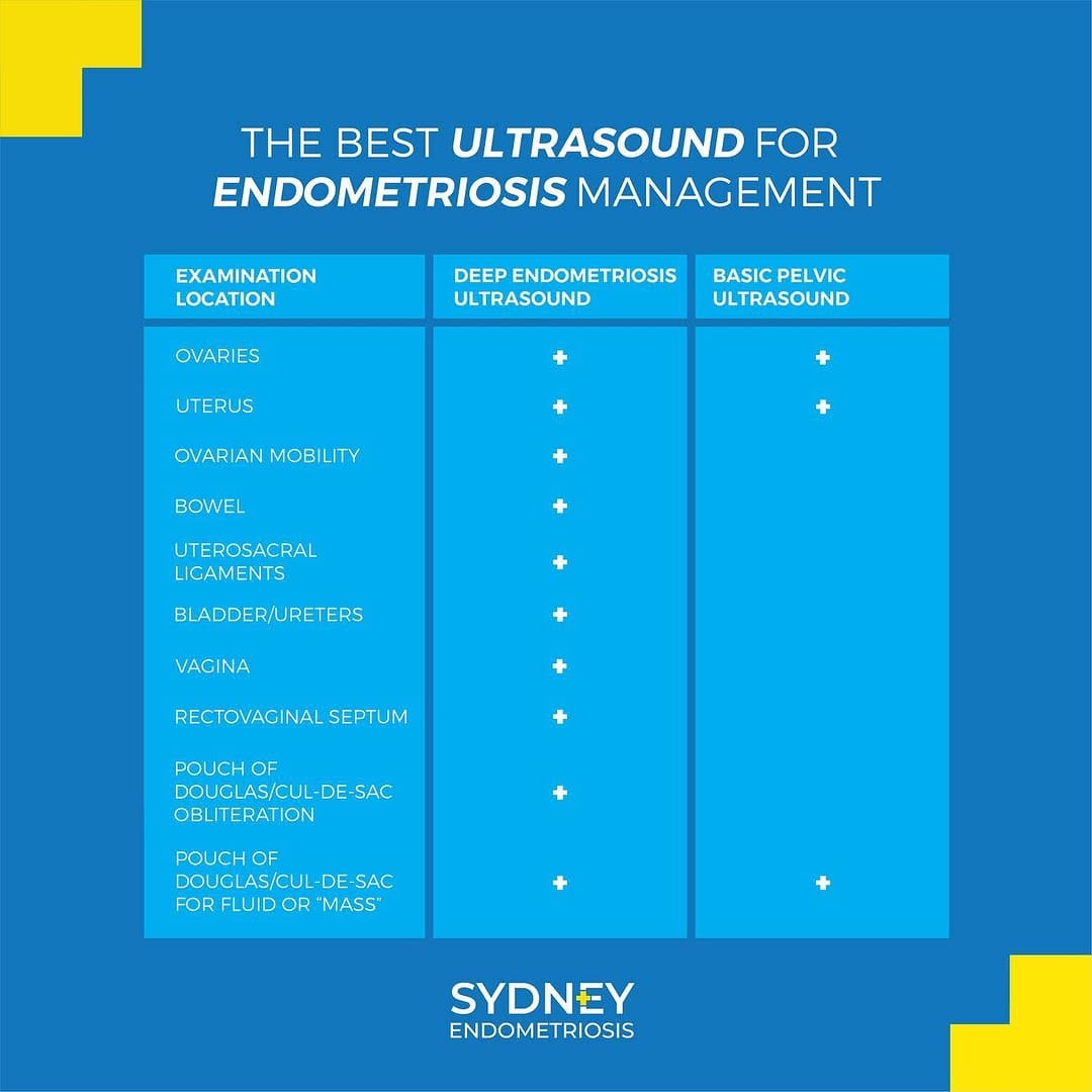 Post 10 by Sydney Endometriosis on Instagram (image)