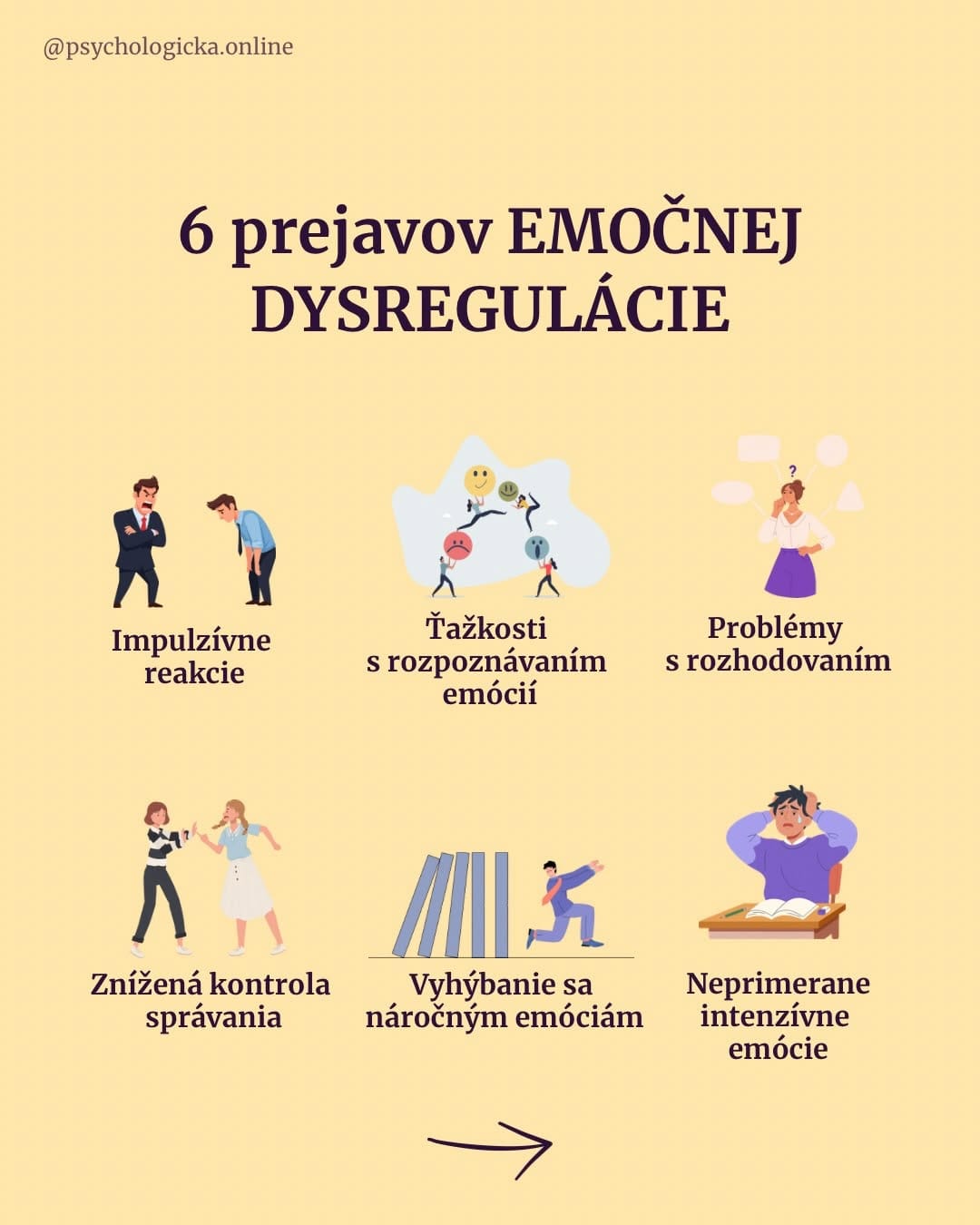 Post 2 by Simona Hanová | Psychológia zrozumiteľne & prakticky on Instagram (carousel)
