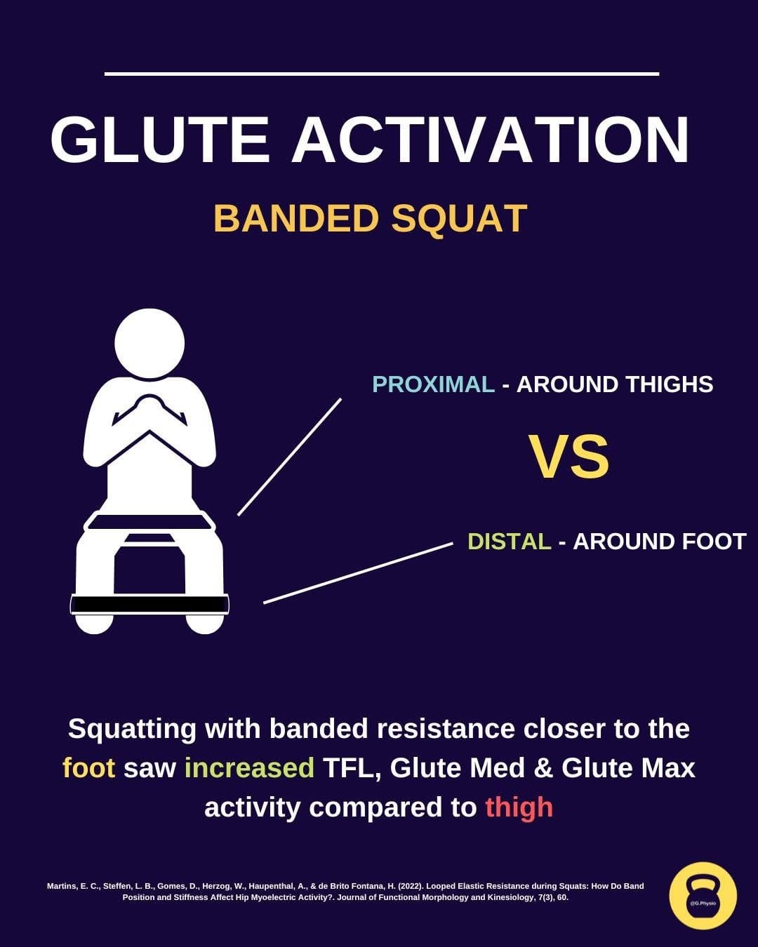 Post 1 by The Good Physio on Instagram (image)