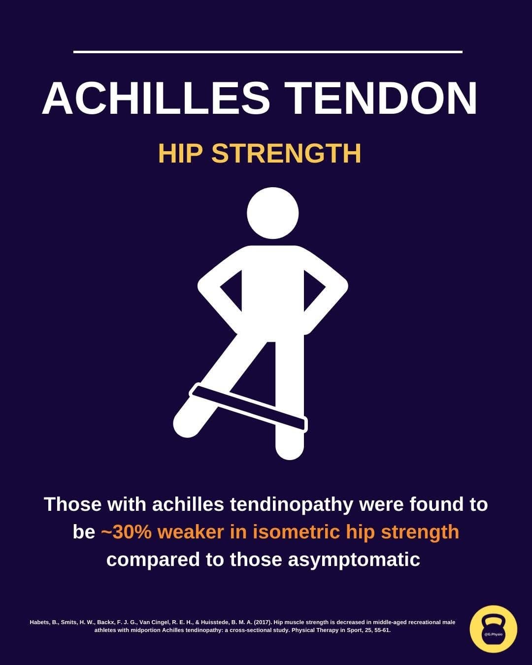 Post 3 by The Good Physio on Instagram (image)